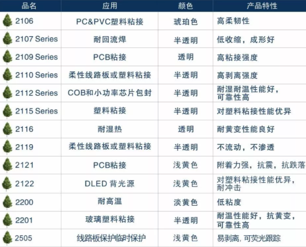 UV光固化胶,光固化胶水,光固化胶粘剂,禧合应用材料